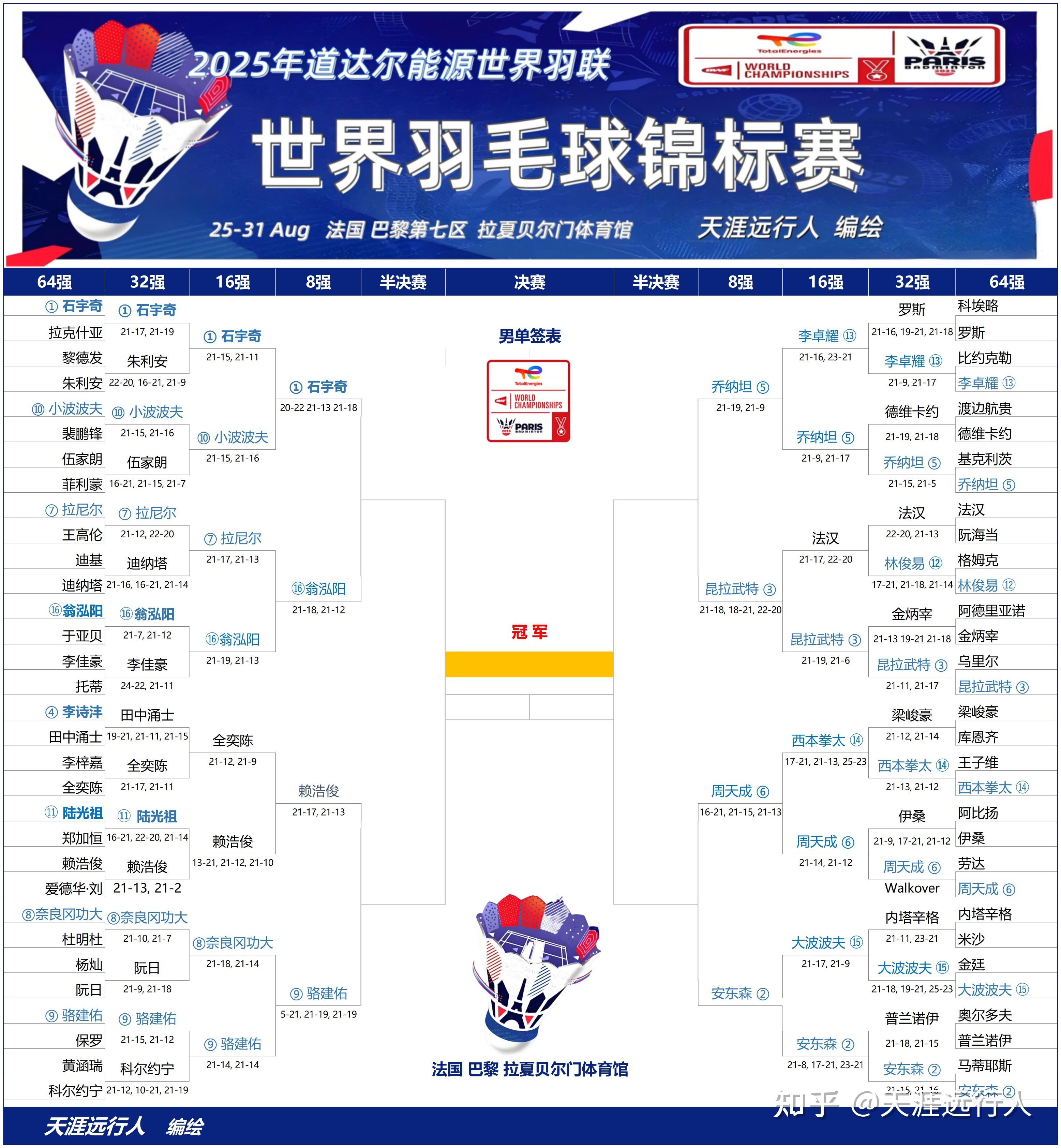 东道主运动员激情出局,观众失望的简单介绍 东道主运动员激情出局,观众失望的简单介绍